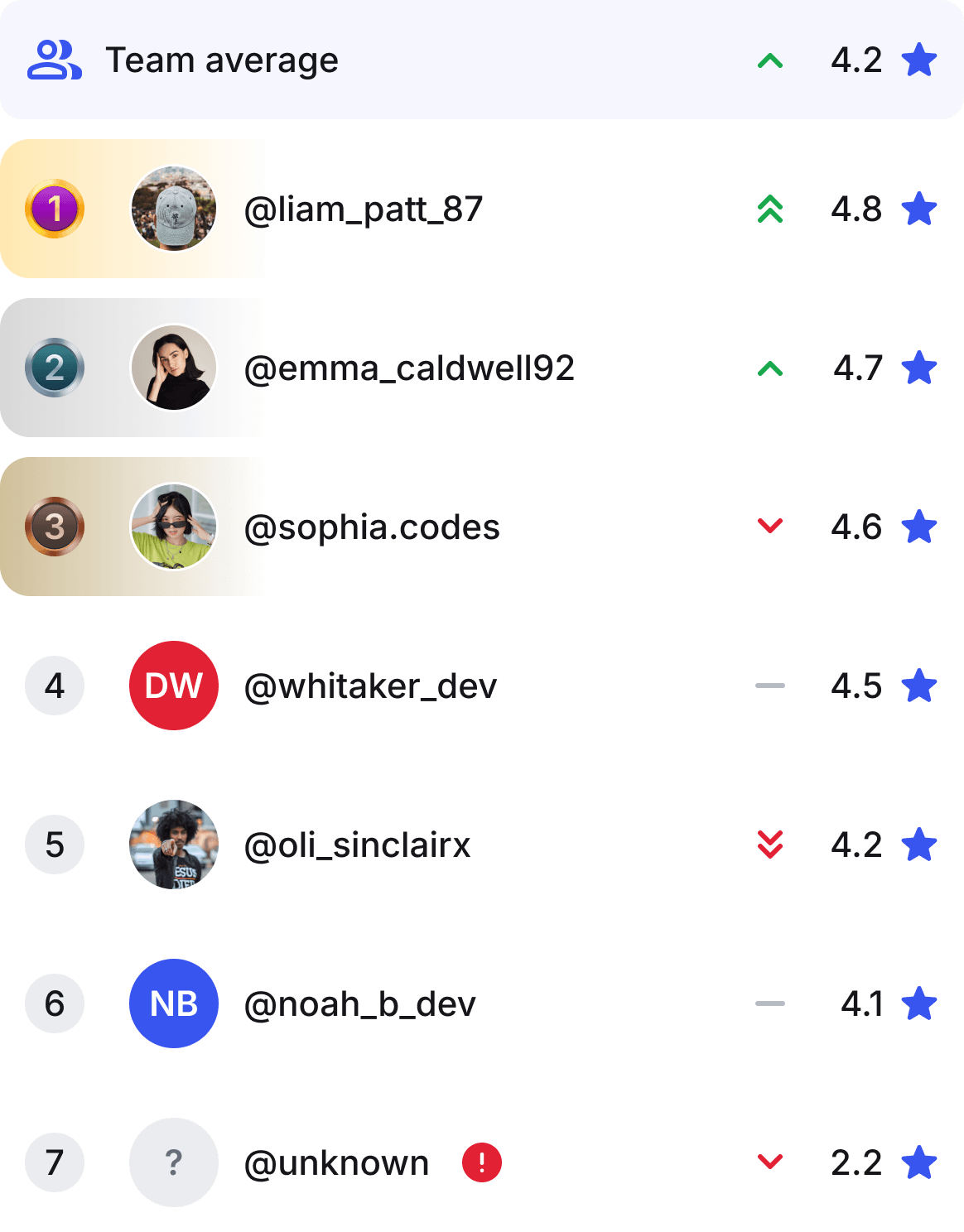 Leaderboard illustration